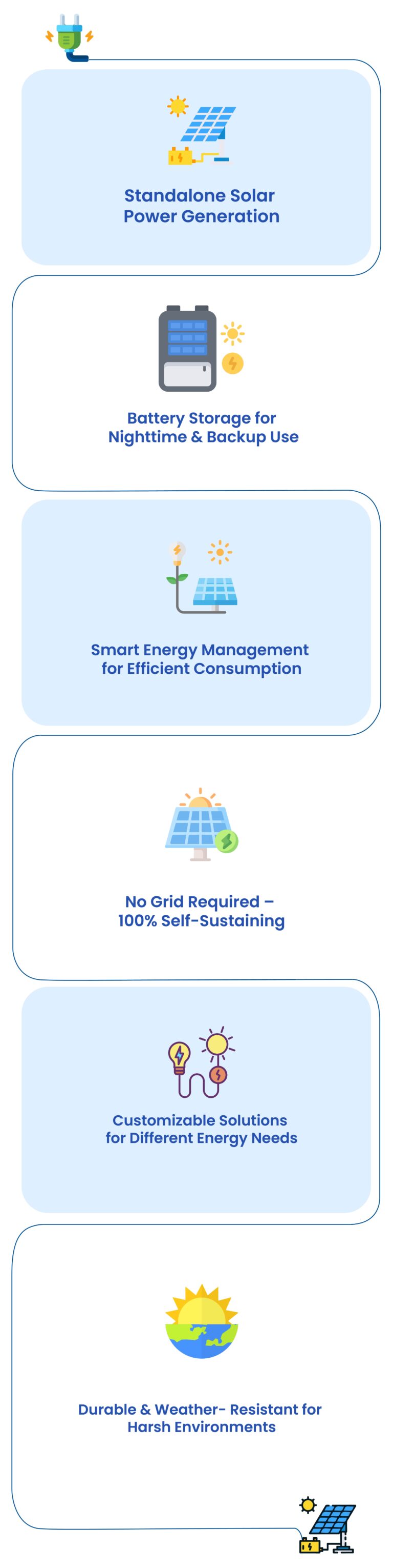 Illustration of Off Grid Energy Efficient Lighting Systems