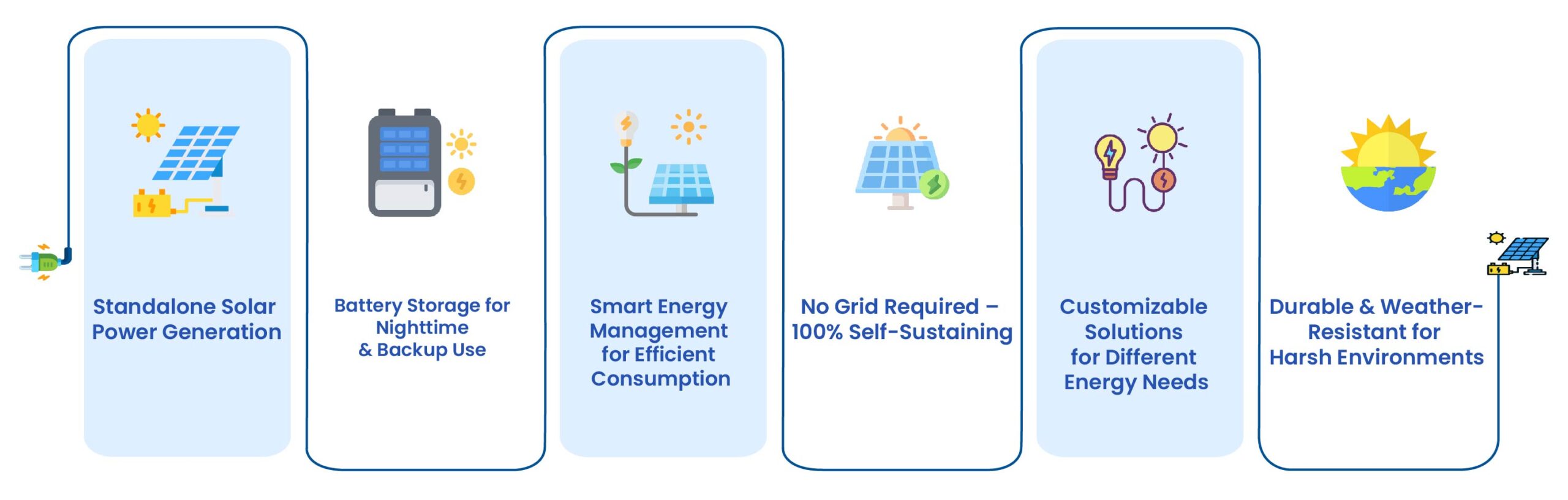 Off Grid Solar Systems 02 scaled