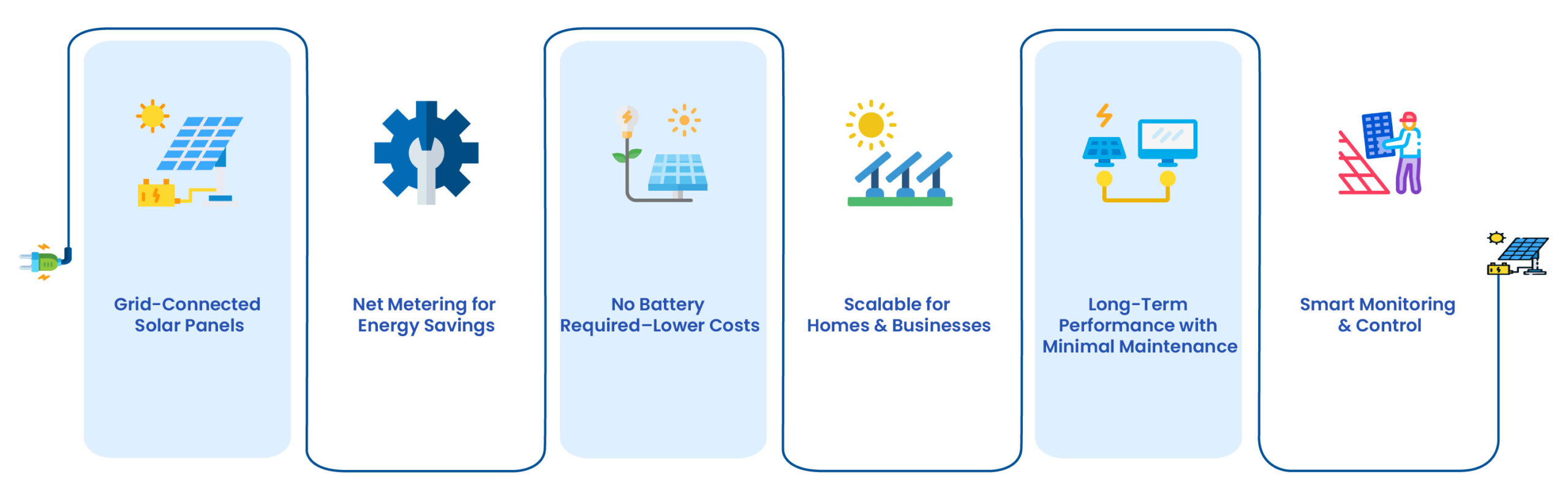 On Grid Solar Systems 02 scaled