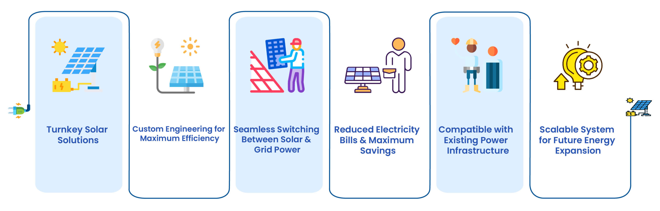 Solar EPC Services 02 scaled