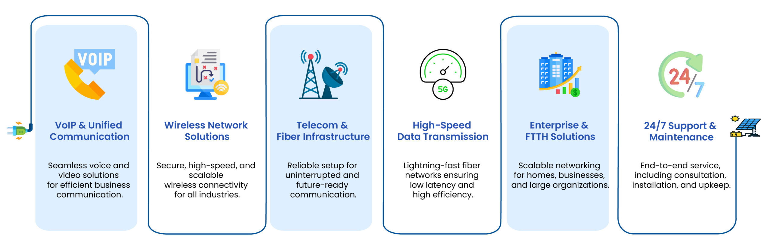 Telecommunication Optical Fiber Solutions Tabview scaled